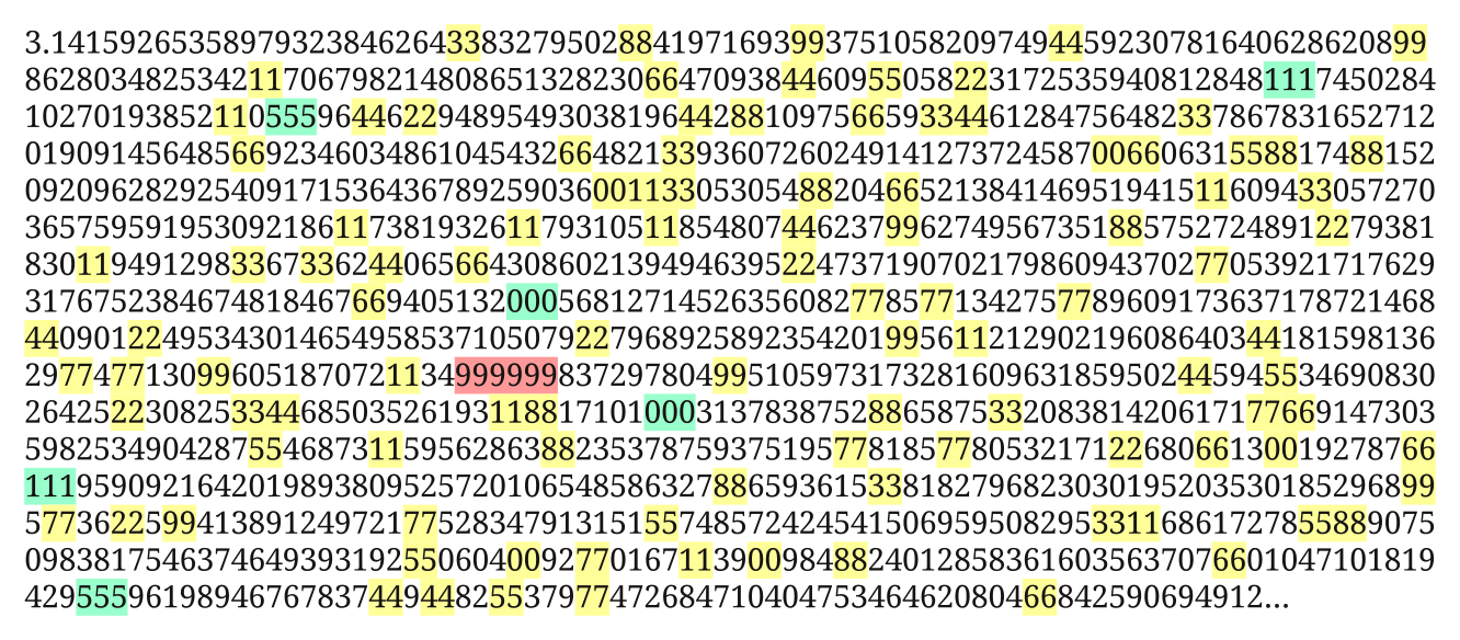 Pi digits distribution